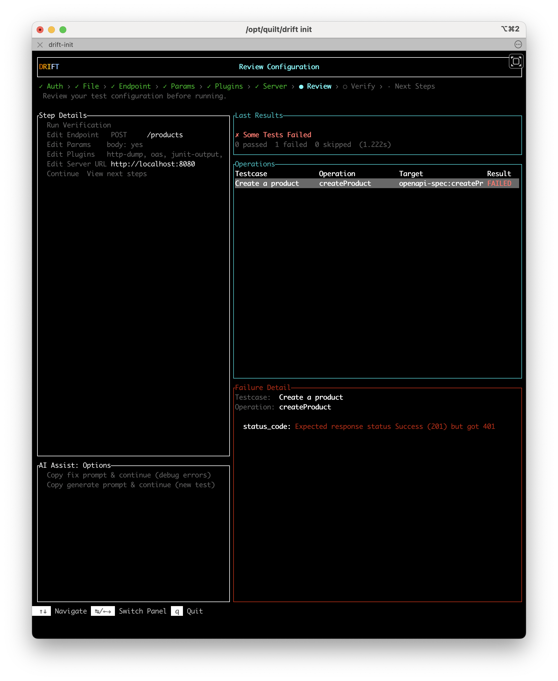 The Review Configuration screen after a failed test run. The left panel lists: Run Verification, Edit Endpoint (POST /products), Edit Params, Edit Plugins, Edit Server URL, Continue. The right panel shows: Last Results (Some Tests Failed, 0 passed 1 failed), Operations table (createProduct FAILED), Failure Detail (status_code: expected 201 but got 401), and an AI Assist panel with options to copy fix or generate prompts.